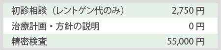 矯正相談・診断料